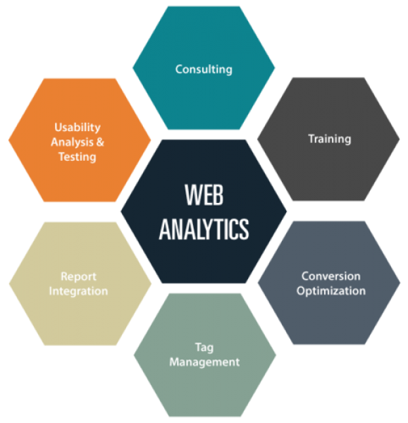 Web Analytics Services