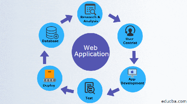 WEB APPLICATIONS